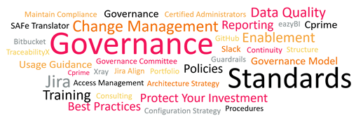 Governance Word Cloud