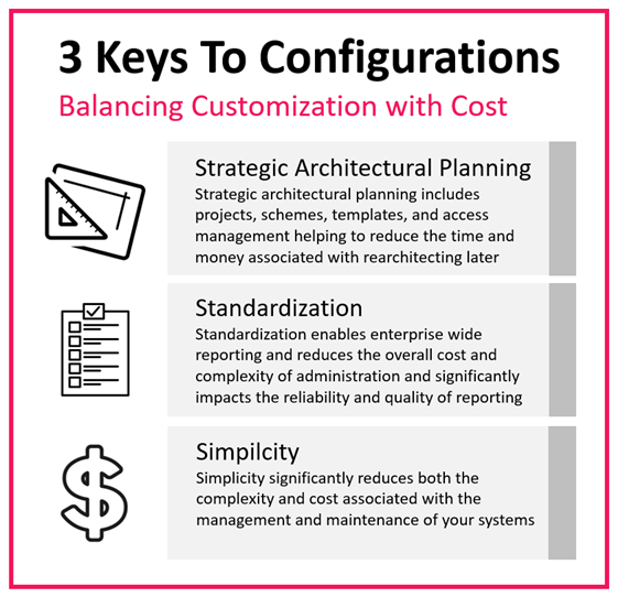 3 Keys to Configurations