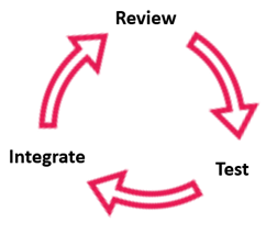 Review Test Integrate