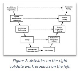 V Depiction Product Development