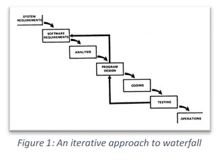 waterfall method