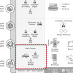 Where Do Business Analysts Fit into the Scaled Agile Framework?