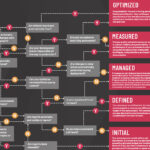 DevOps Maturity Model Quiz: Deployments Edition