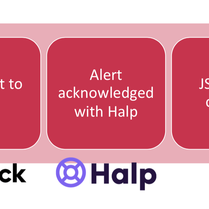 Welcoming Halp to the Atlassian Stack: Streamline and Transform your Service Desk