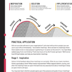 Human Centered Design: Structuring the Creative Process to the User
