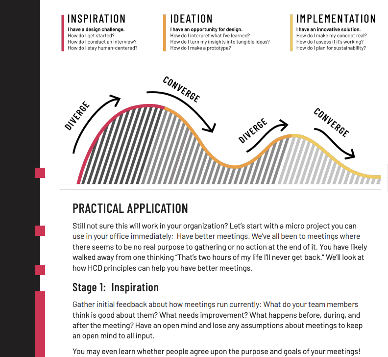 Human Centered Design: Structuring the Creative Process to the User