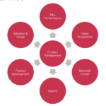 Metrics that Matter in the Boardroom