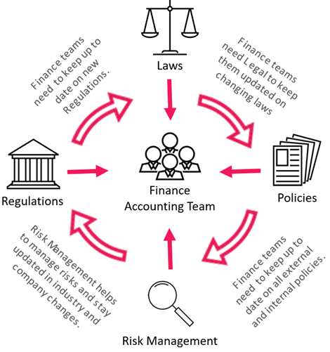 Risk Management Cycle