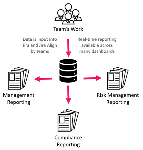 Scaling Compliance Management