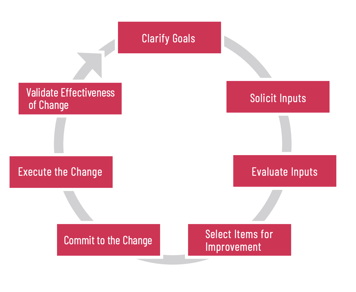 Agile Retrospective Quick Start Guide