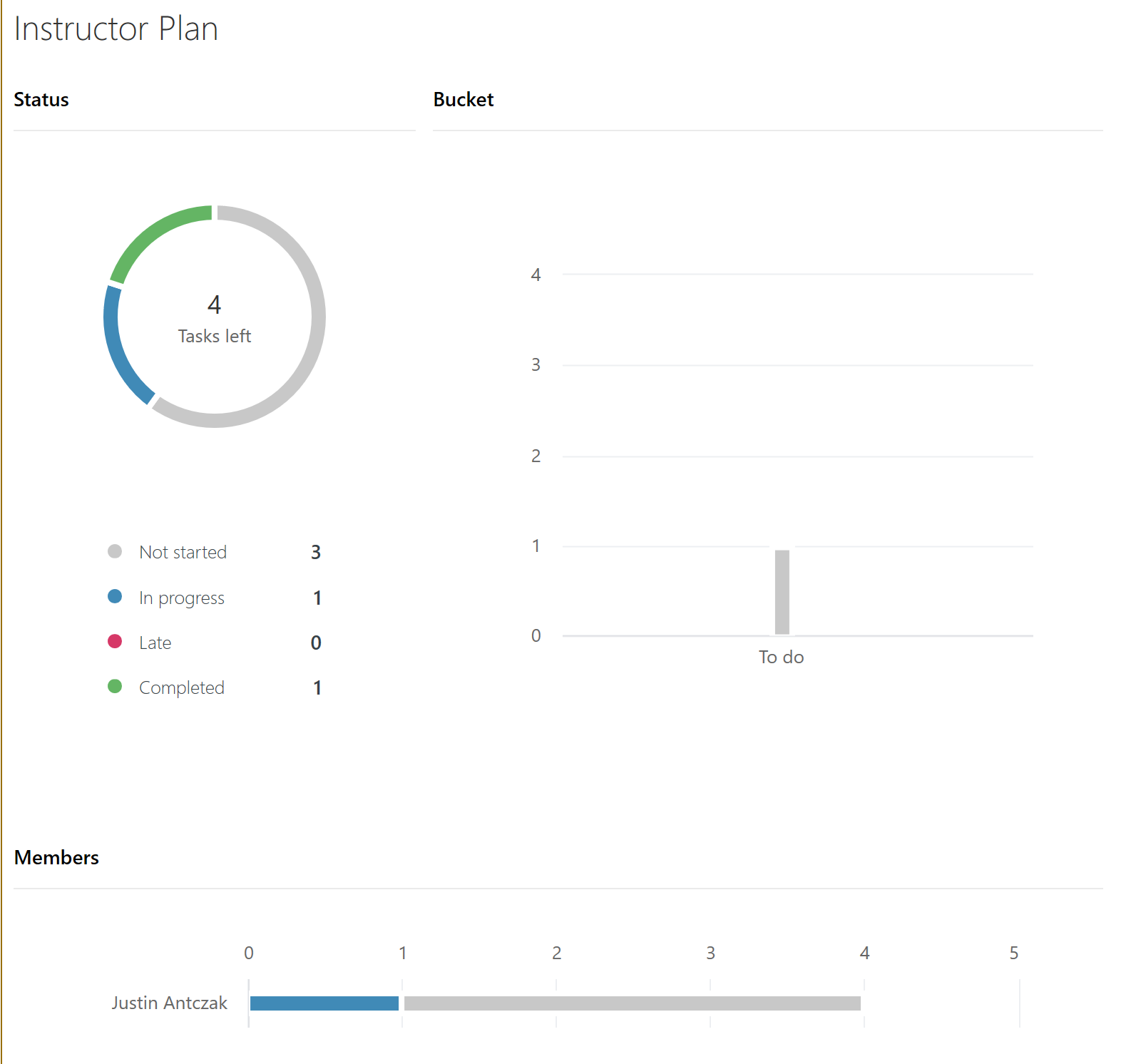 all planner charts