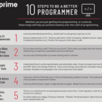 10 Steps To Be a Better Programmer