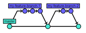 git branch 11