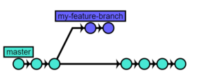 git branch 13