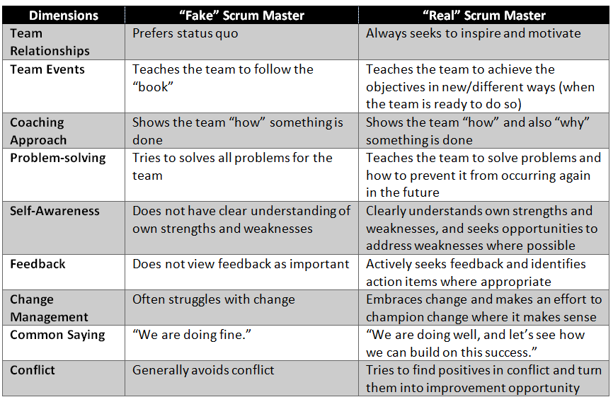 Fake vs. Real Scrum Master