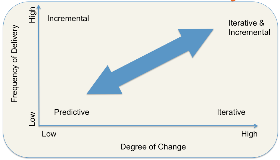 Iterative vs Agile Developer