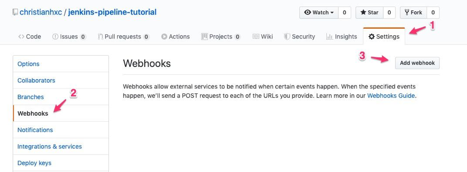 Jenkins Github Webhooks