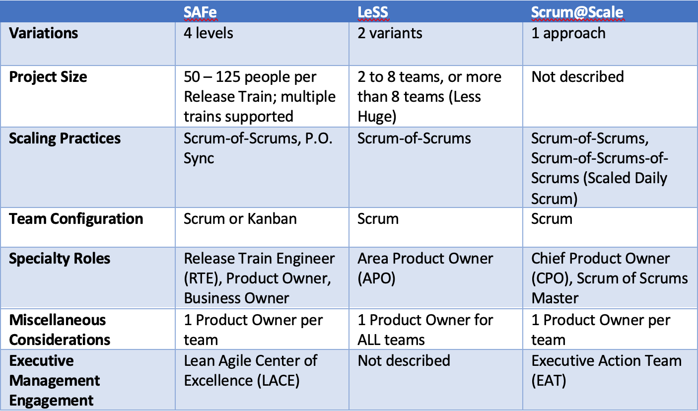 Agile Team Models