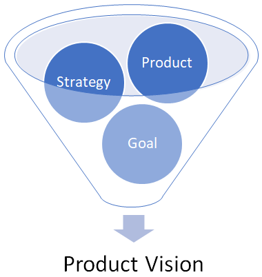 Product Vision