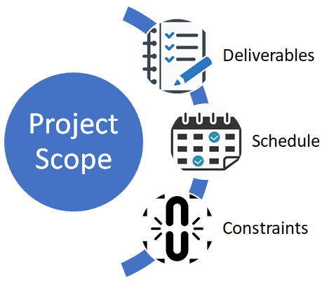 Project Scope