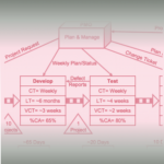 Value Stream Mapping – What and Why?