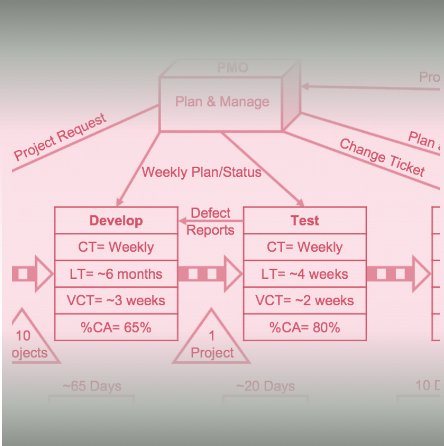 Value Stream Mapping – What and Why?