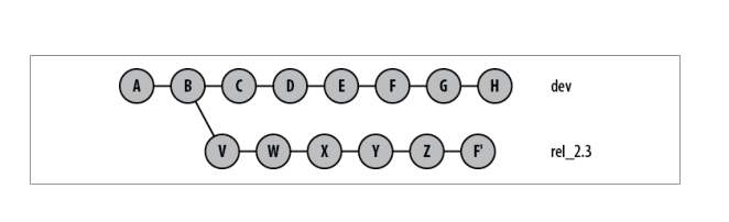 advanced-git-commands-cherry-picking