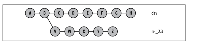 advanced-git-commands-cherry-picking