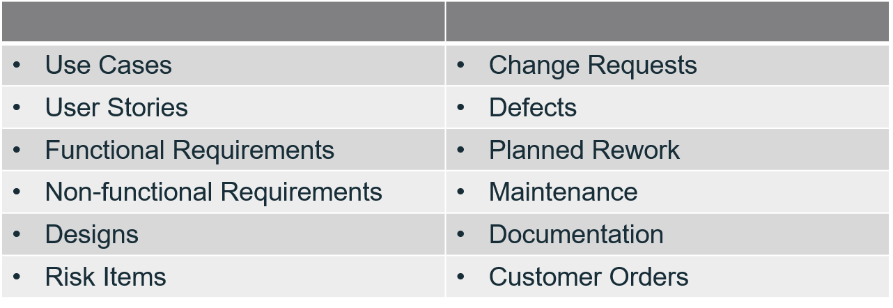 Business Analyst Backlog Management