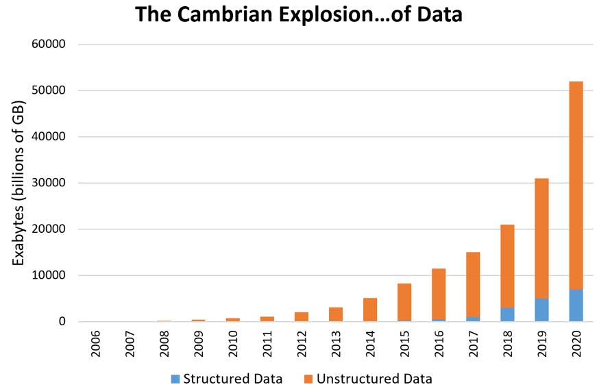 big-data-explosion