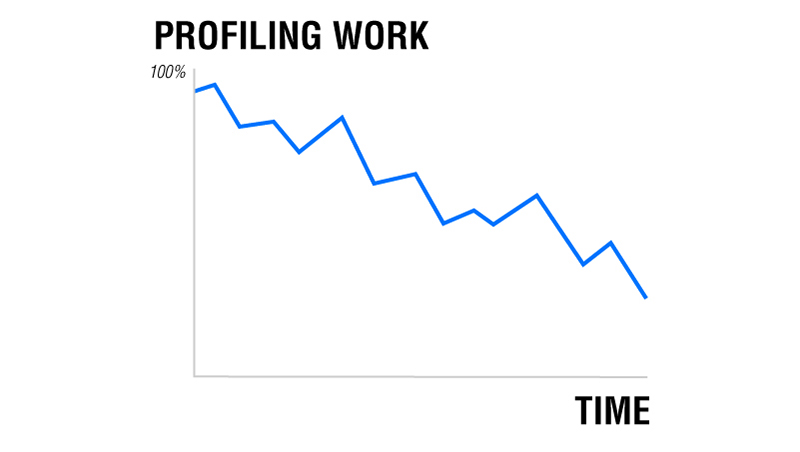 data-quality-profiling-work