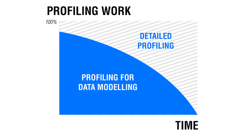 data-quality-data-modeling