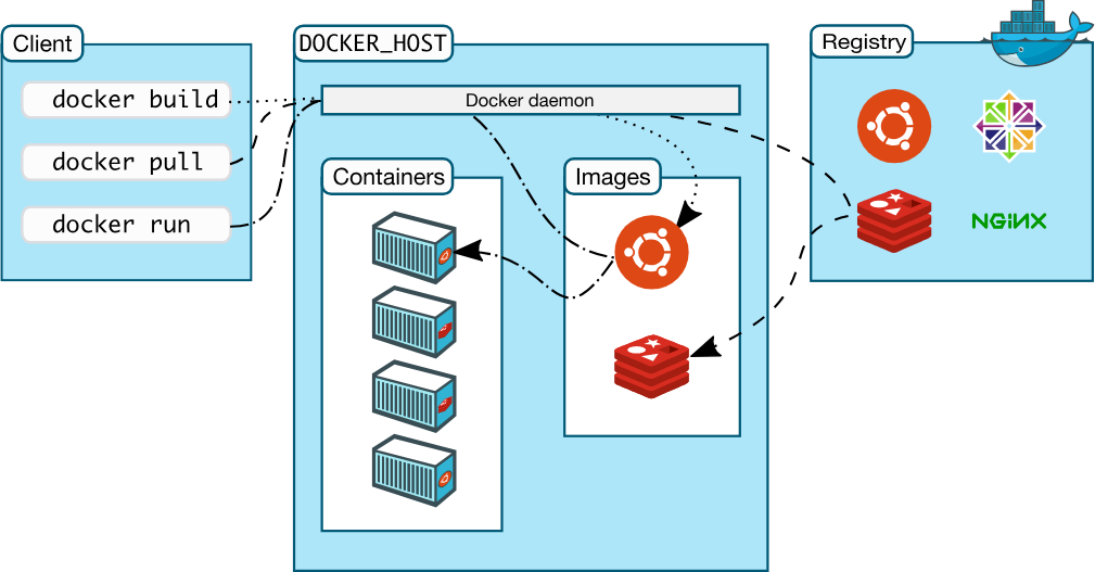 docker-tutorial-image-2