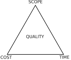 Triangle of Constraints