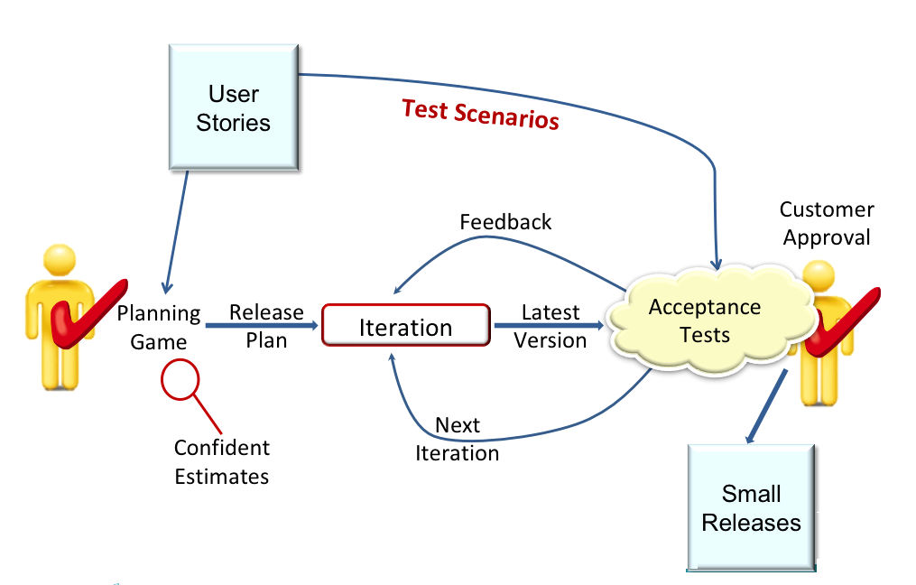 XP Framework