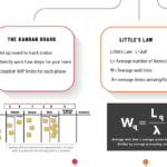 There’s More to Kanban than a Board and Post-its