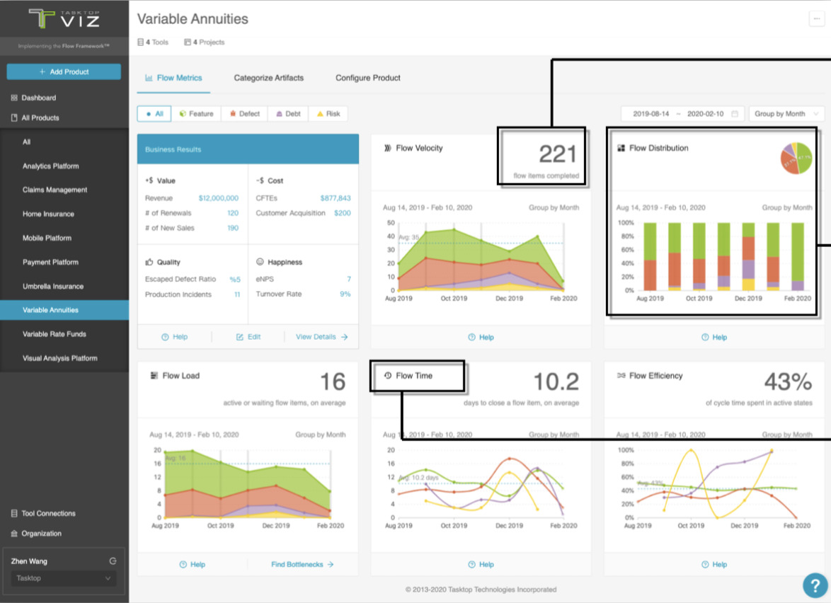 Tasktop Viz