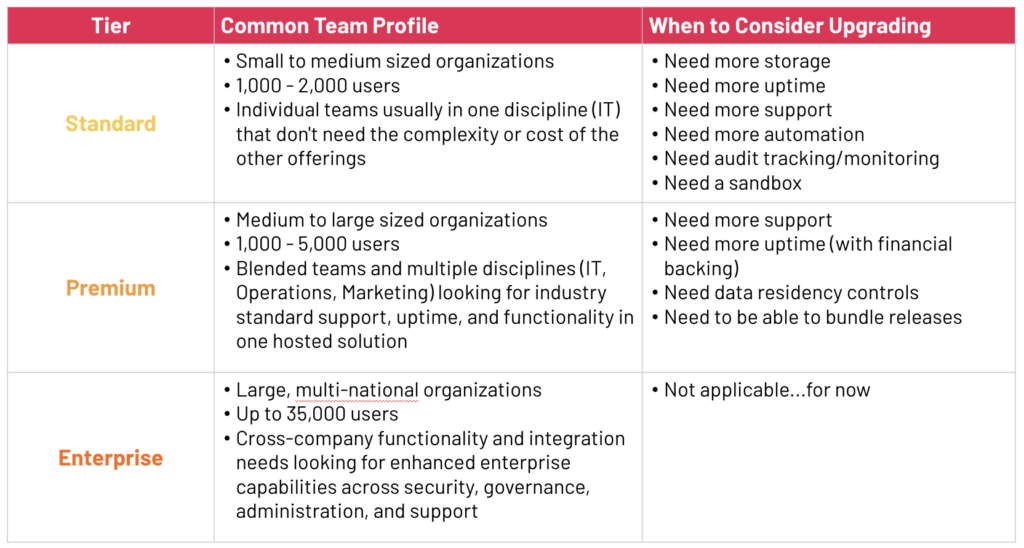 Jira Cloud Standard vs. Premium vs. Enterprise Cprime