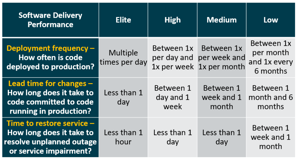 DevOps Practices