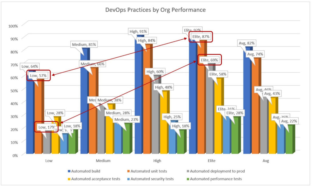 DevOps Practices