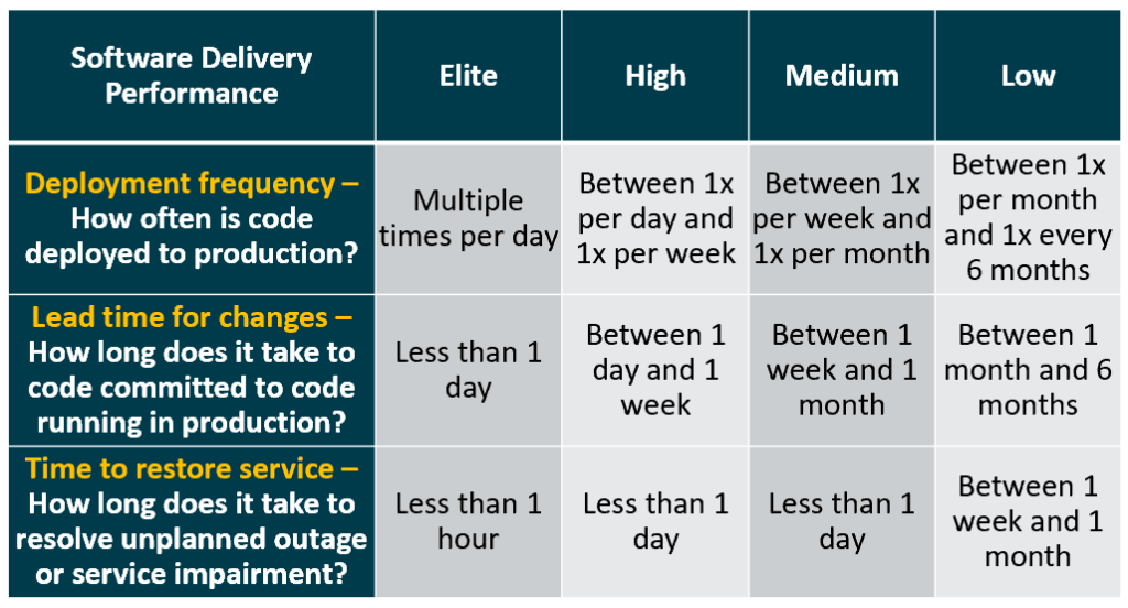 DevOps Adoption