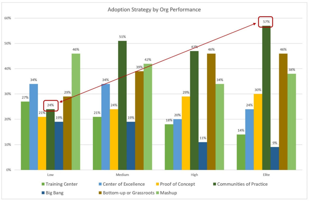 DevOps Adoption