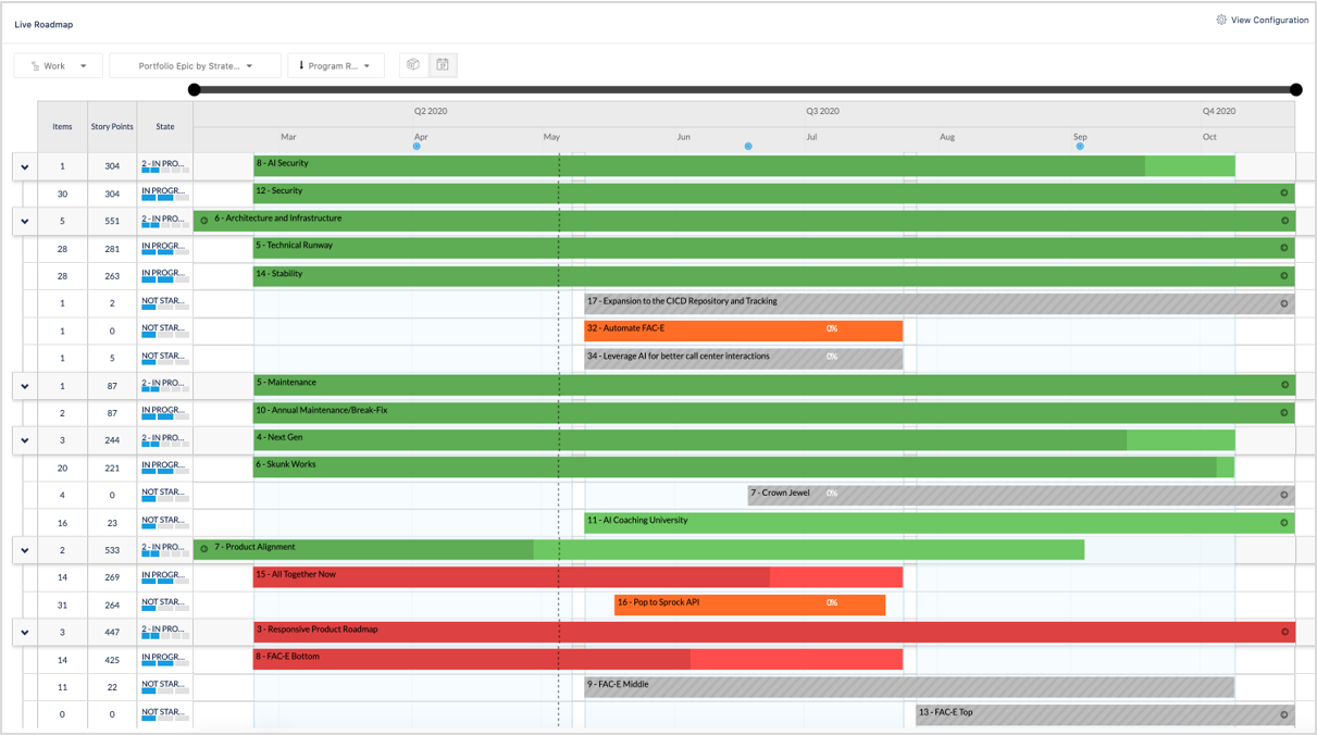 jira roadmap