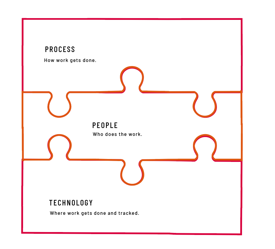 digital-transformation-strategy