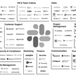 Message Driven Agility (pt. 1): Fighting Fragmentation with Atlassian + Slack