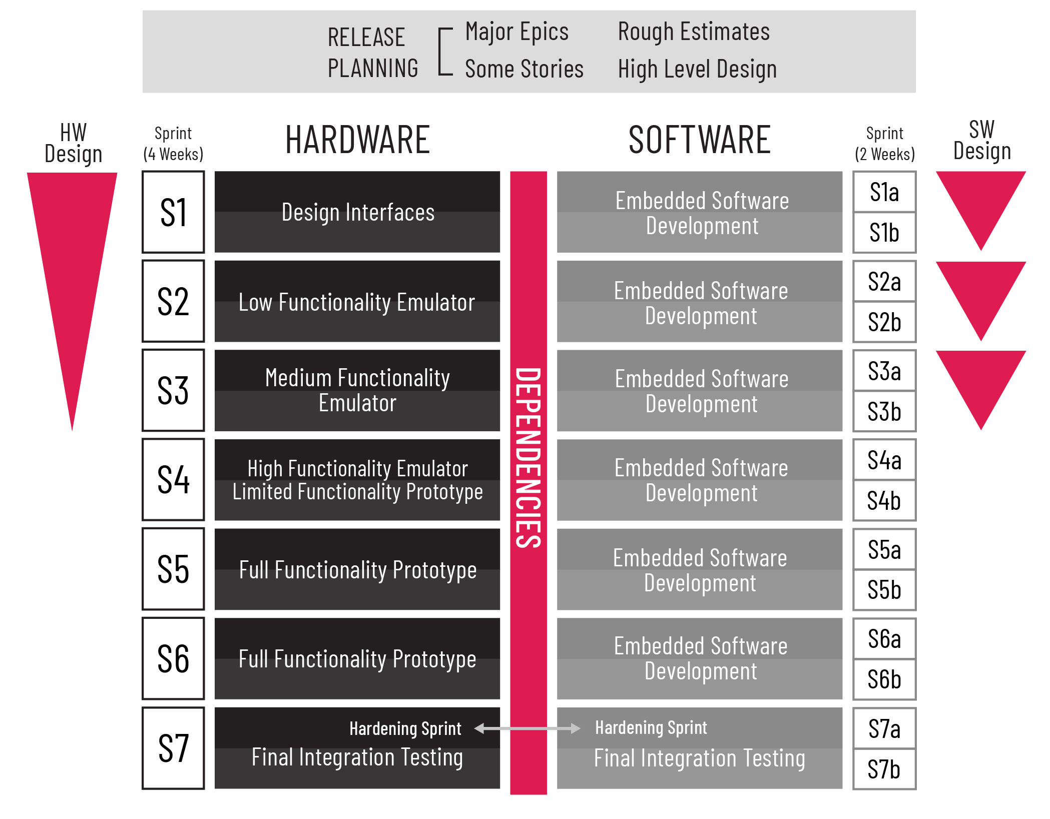 hardware vs. software