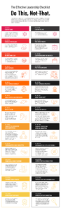 The Effective Leadership Checklist Cprime Infographic