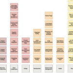 The Periodic Table of DevOps Practices