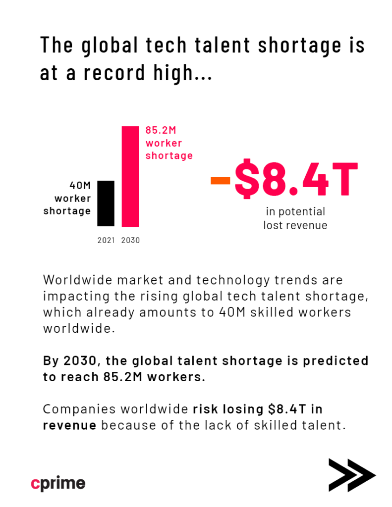 Infographic page 1 - The global tech talent shortage is at a record high...