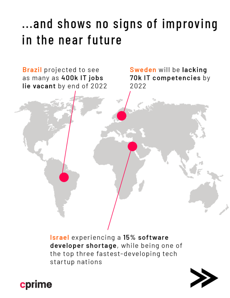 Infographic page 2 - ...and shows no signs of improving in the near future